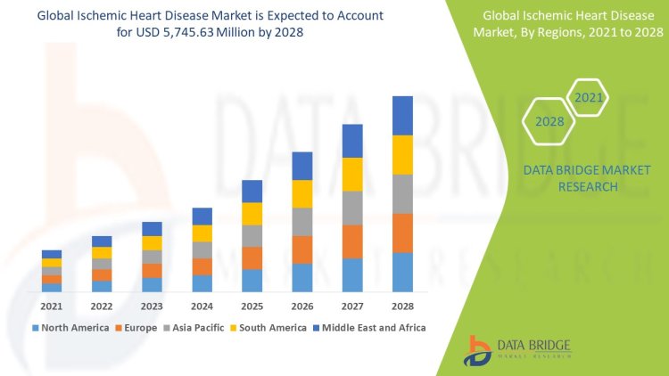 Ischemic Heart Disease  Market Overview, Growth Analysis, Trends and Forecast By 2028