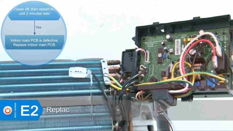 Troubleshooting Mini Split Errors – A Guide to Common Codes and Solutions