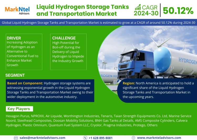 Liquid Hydrogen Storage Tanks and Transportation Market Breakdown By Size, Share, Growth, Trends, and Industry Analysis| MarkNtel